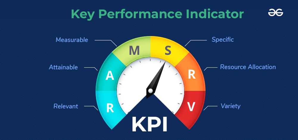 kpi